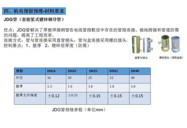 机电安装预留预埋施工总结 水暖电及人防工程实战指南（图文并茂）